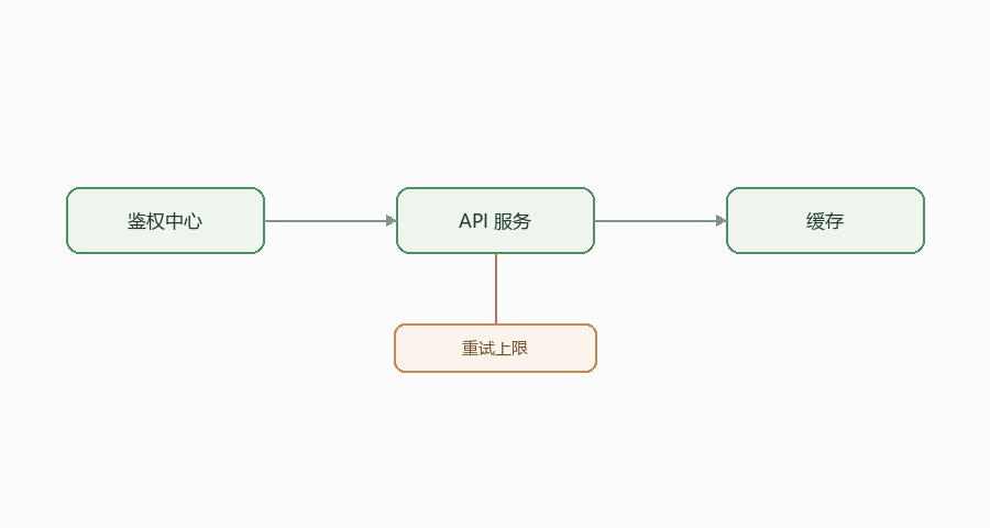 处理流程示意