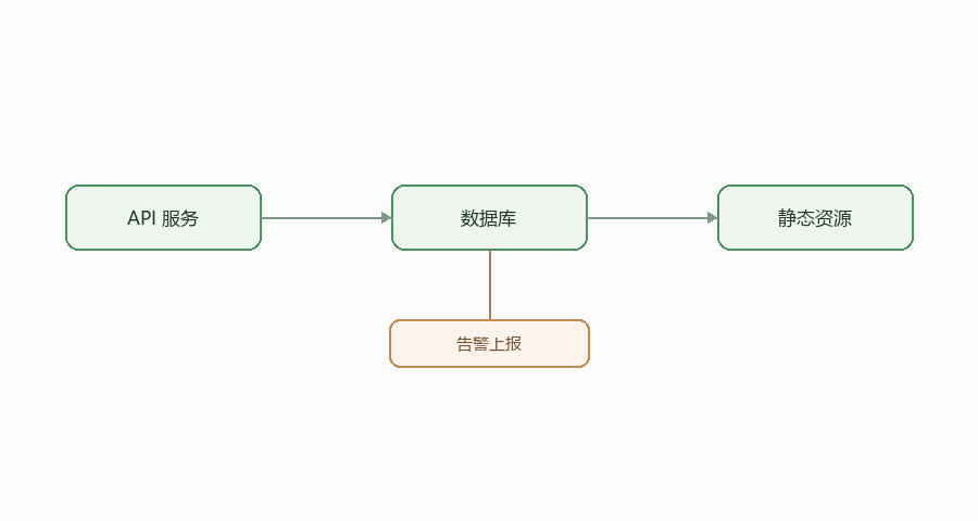 处理流程示意